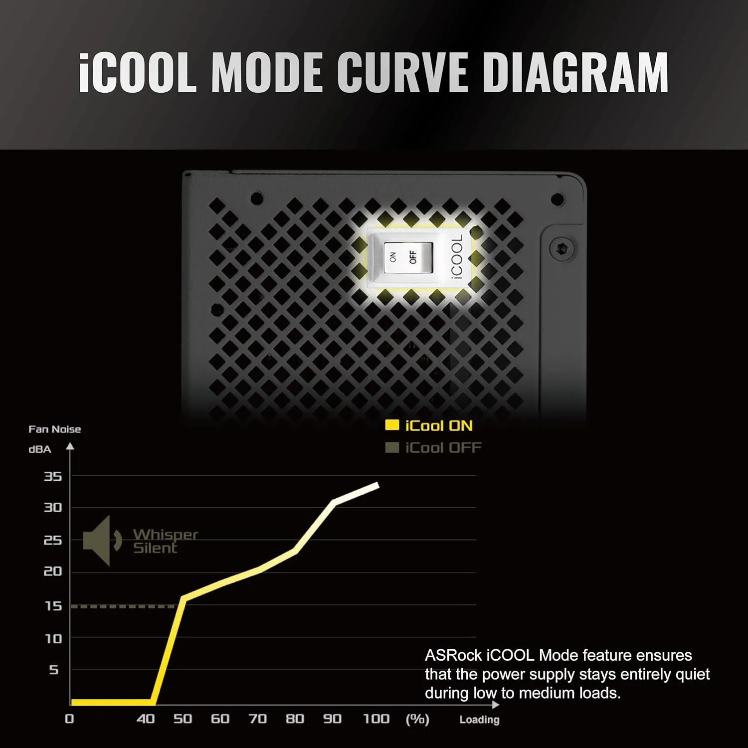 ASRock Steel Legend SL-1000GW 1000W 80 Plus Gold & Cybenetics Platinum Full Modular Power Supply ATX3.1 PCIe5.1 Ready with Dual Color 12V-2x6 Cable 10 Years Warranty White Edition Japanese Capacitor