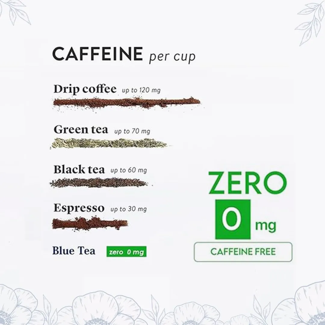 BLUE TEA - Butterfly Pea Flower Tea - 2.11 Oz (120  Cups) | ANTIOXIDANT RICH | Chemical Free - Herbal Tea - Caffeine free - Non Bitter - No Preservatives - Non-GMO | Zipper Pack