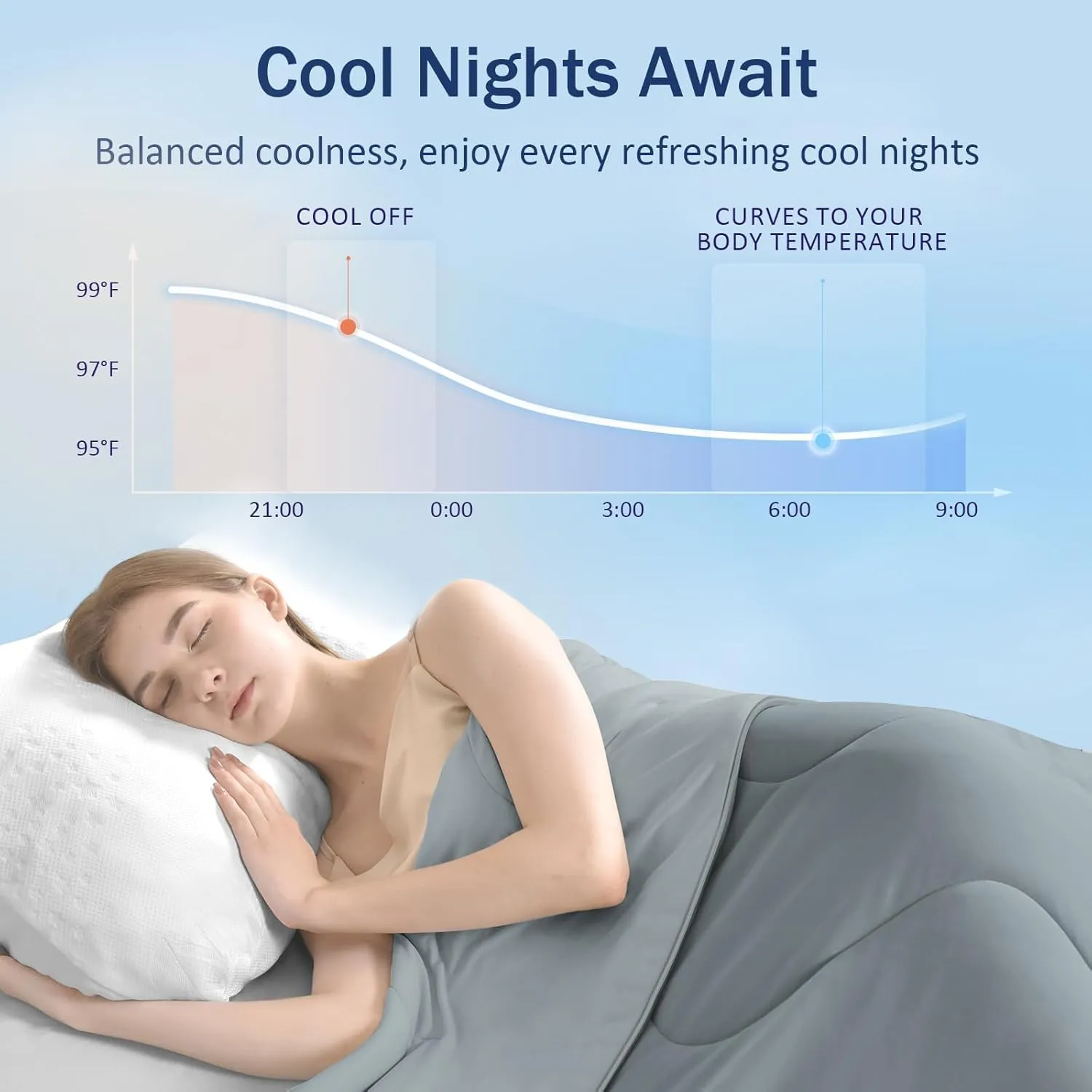 Cooling Blanket Comforter Hot Sleepers-Full/Queen Cooling Duvet Insert, Double-Sided Cold Blanket for Night Sweats, Summer Lightweight Breathable Comforter (90''x90'', Dark Gray)