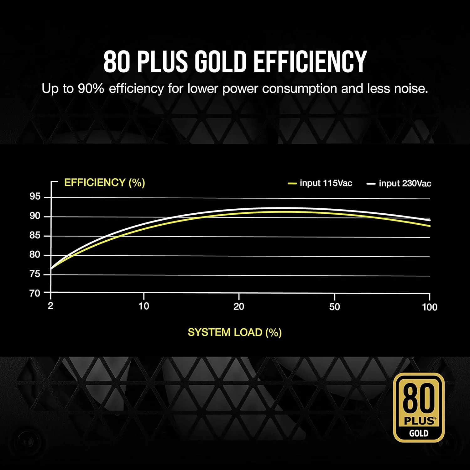 CORSAIR RM Series (2021), White, RM850, 850 Watt, 80 Plus Gold Certified, Fully Modular Power Supply