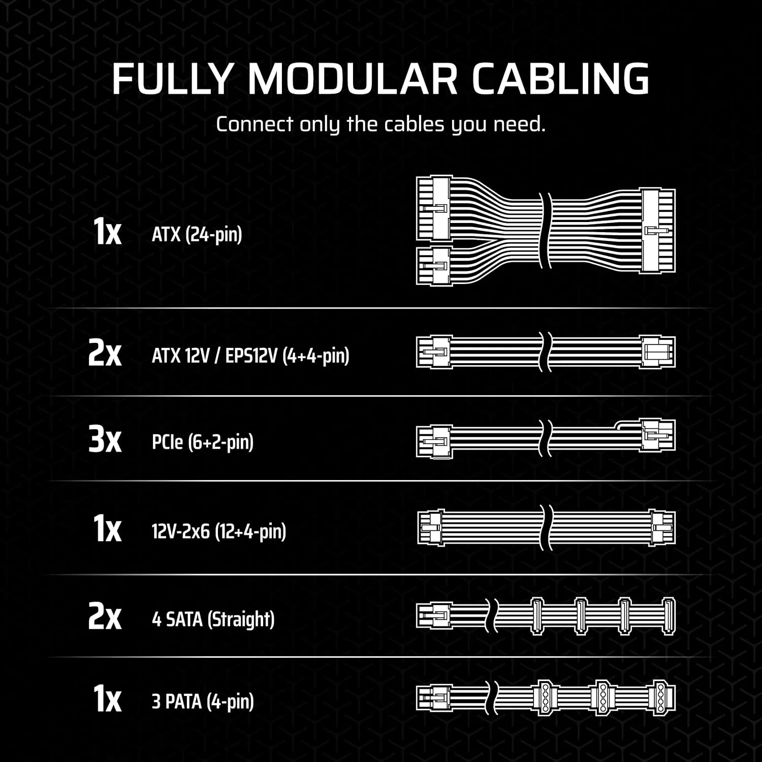 CORSAIR RM850x Fully Modular Low-Noise ATX Power Supply – ATX 3.1 Compliant – PCIe 5.1 Support – Cybenetics Gold Efficiency – Native 12V-2x6 Connector – Black