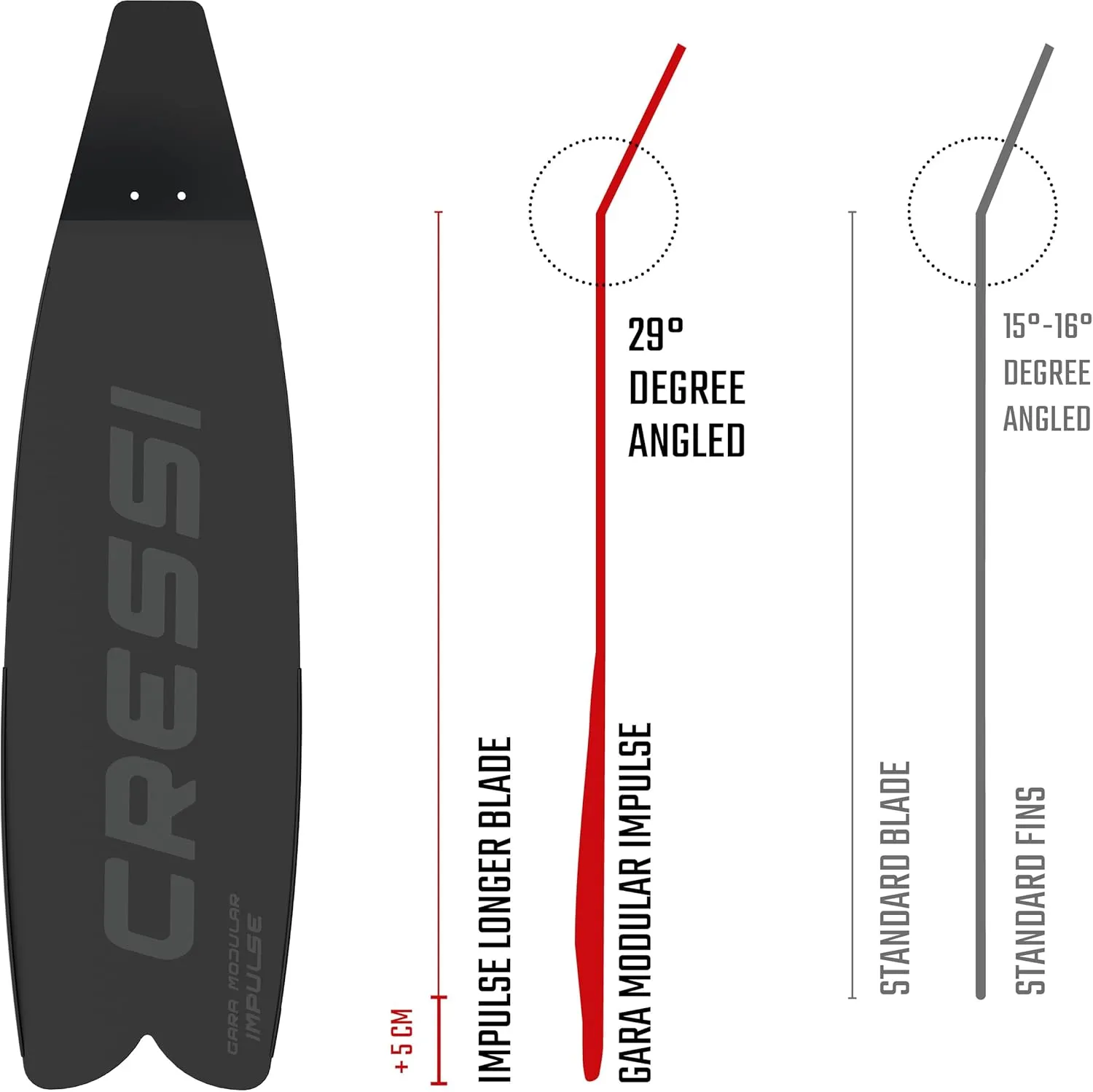 CRESSI Gara Modular Impulse Fins - 12/13