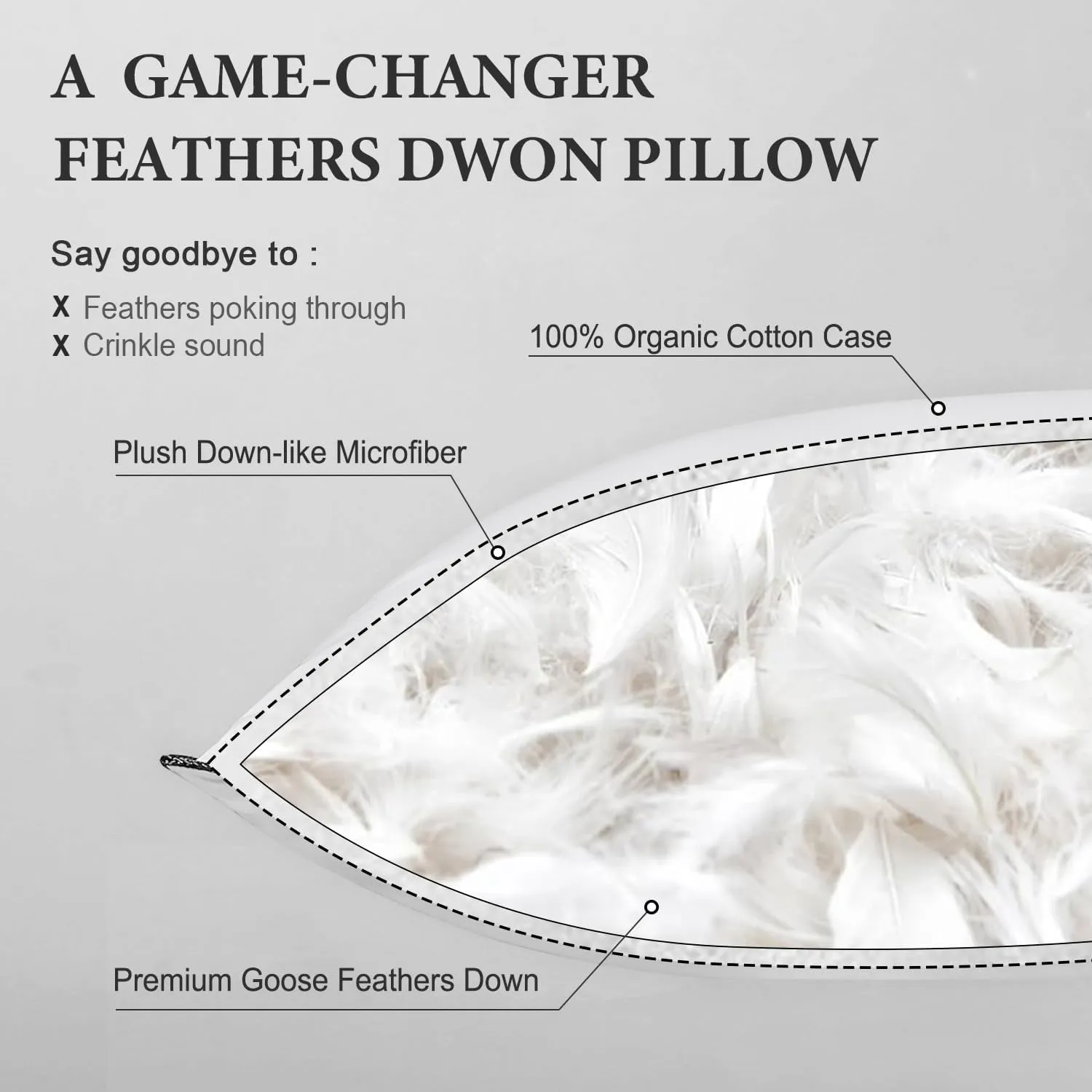 DWR Goose Feather Down Core Pillow Surrounded by Polyester 2 Pack, 100% Organic Cotton Covered, Medium Support, Standard Size Bed Pillow Inserts(20x26, Set of 2)