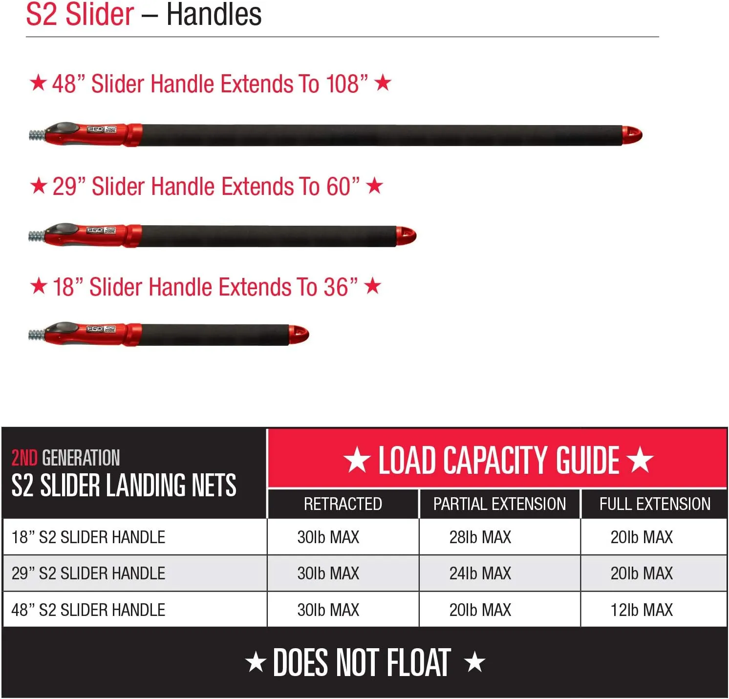 EgoS2 Slider Fishing Net, Ultimate Fishermen’s Tool, Telescoping Handle, Replaceable Head, Salt & Freshwater, 2 Year Warranty, 18-36" Handle