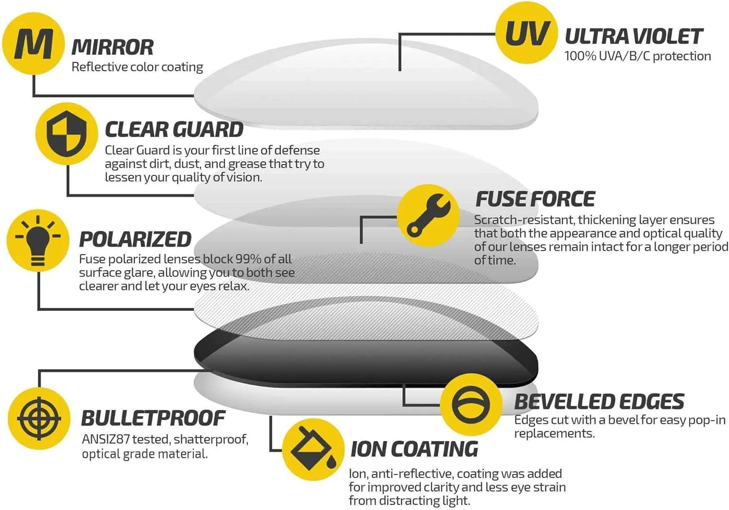 Fuse Lenses Fuse Pro Polarized Replacement Lenses Compatible with Smith Optics Stance