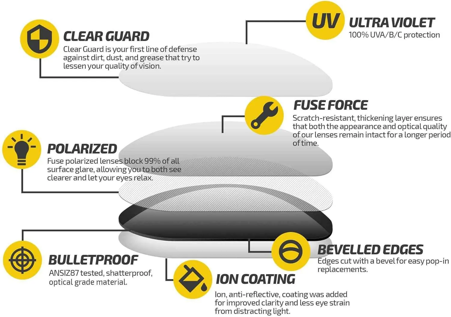 Fuse Lenses Fuse Pro Polarized Replacement Lenses Compatible with Von Zipper Speedtuck
