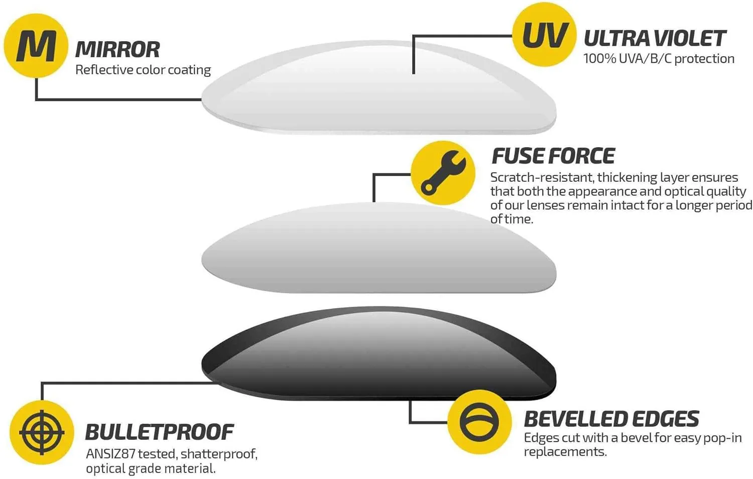 Fuse Lenses Non-Polarized Replacement Lenses Compatible with Wiley X Next (DVX)