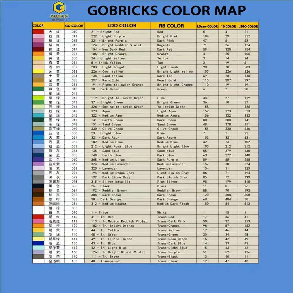 Gobricks GDS-826 Hinge Brick 1x2 Locking with 1 Finger Vertical End Compatible with 30364 All Major Brick,Building Blocks,Technical Parts,Assembles DIY (200 PCS,194 Light Bluish Gray(071))