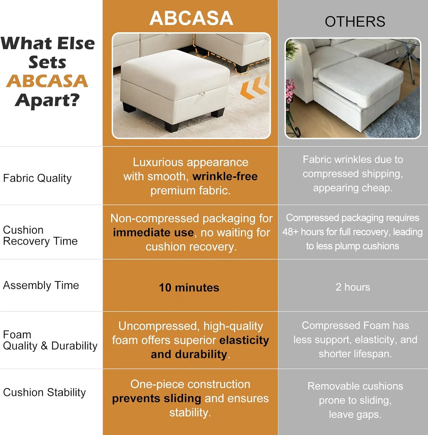 Heavy Duty Modular Sectional Sofa with Storage, 118"" U Shaped Sectional Couches for Living Room, Comfy Convertible Sectional Sofa with Chaise - Beige, Beige(imitation Linen)