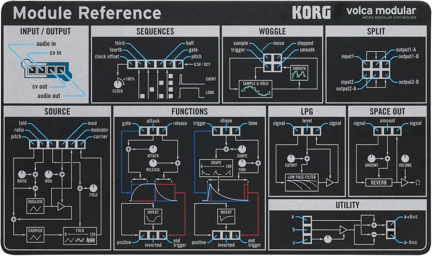 Korg Volca Modular Micro Synthesizer Semi Modular w/ Eight Modules and 16-step Sequencer