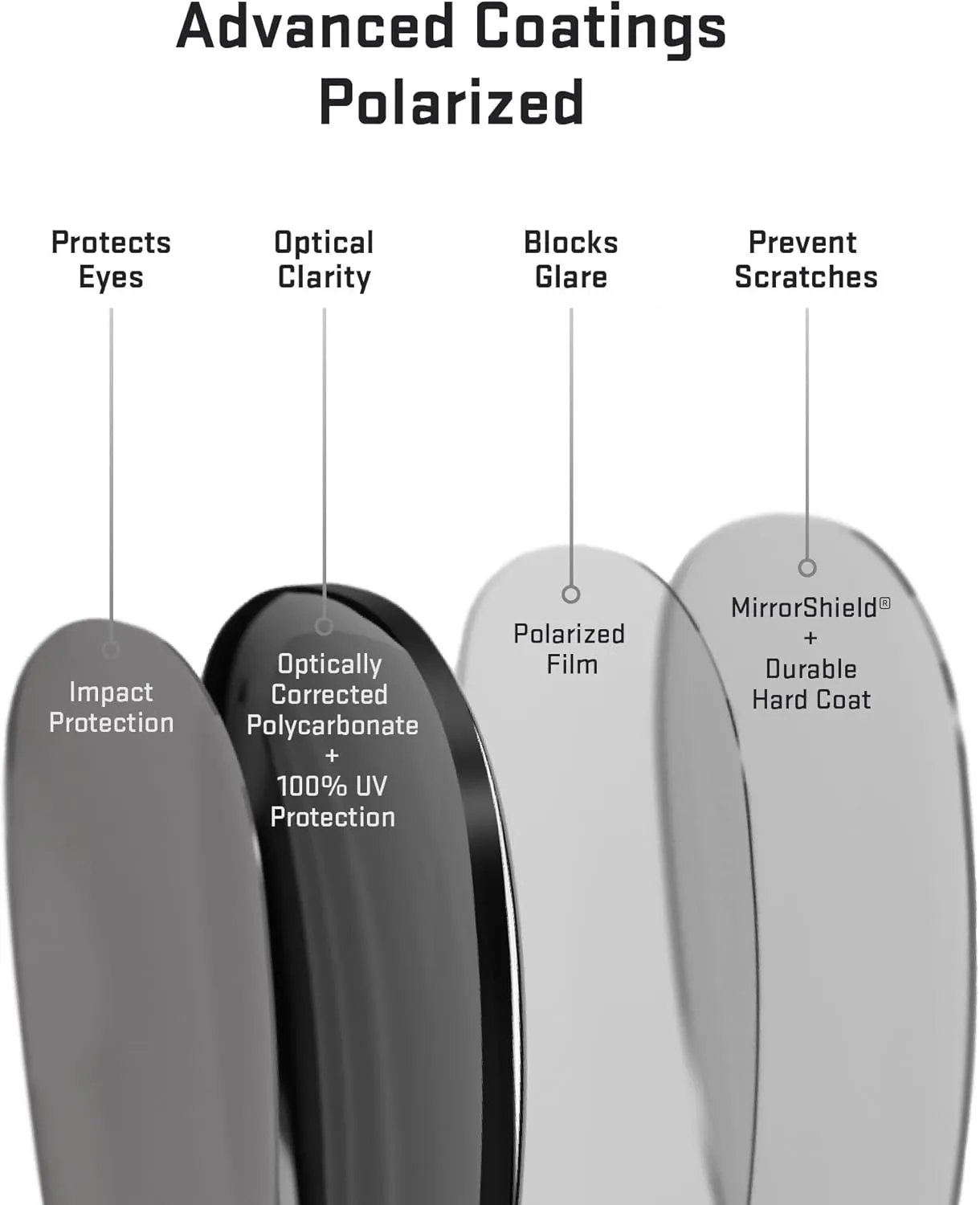 Revant Replacement Lenses for Oakley Frogskins sunglasses, Polarized Options, Anti-Scratch and Impact Resistant