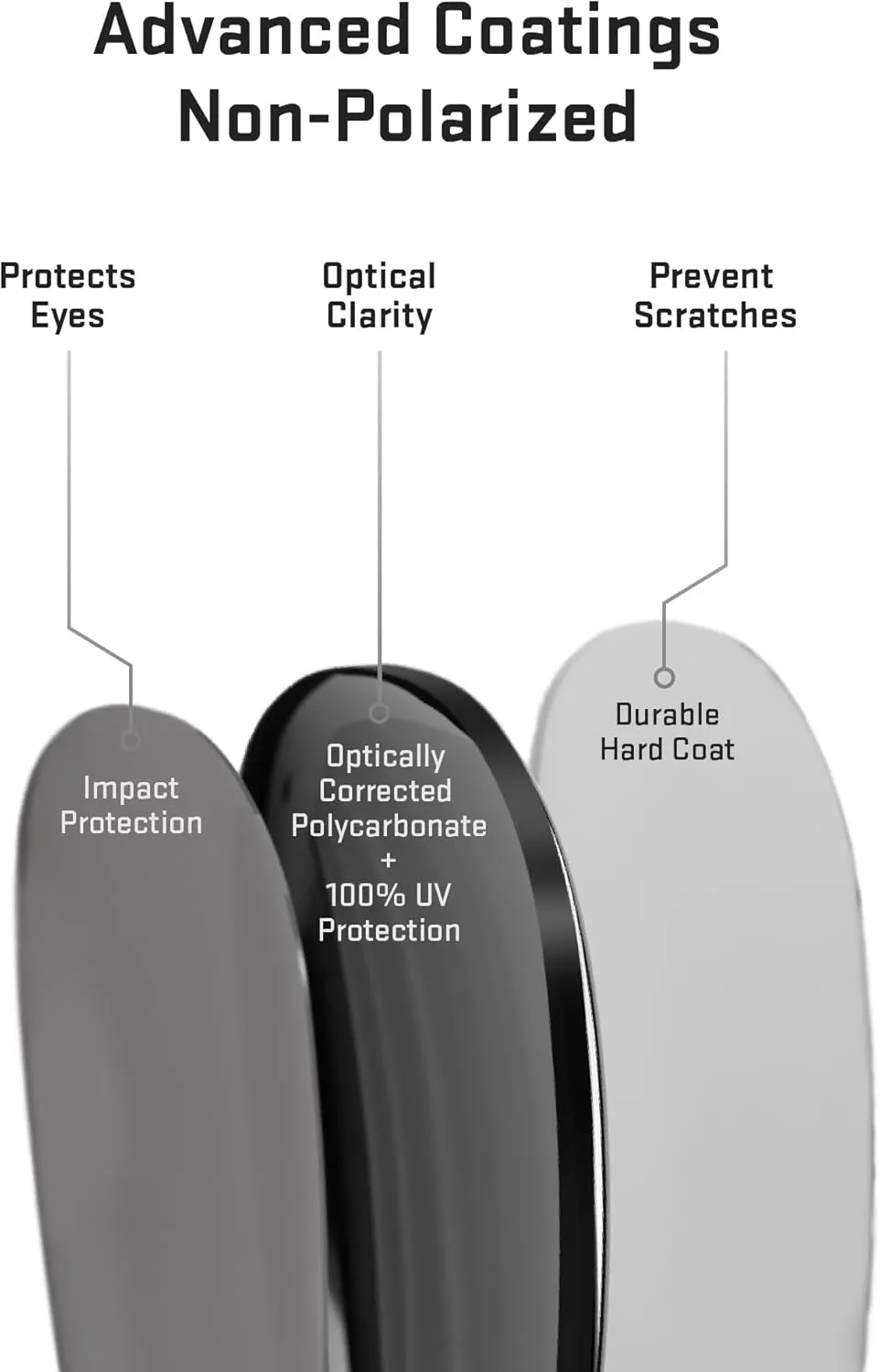 Revant Replacement Lenses for Oakley Tincan Carbon Sunglasses, Polarized Options, Anti-Scratch, and Impact Resistant