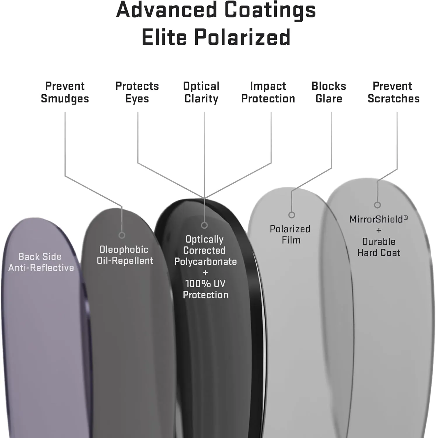 Revant Replacement Lenses for Rudy Project Rydon sunglasses, Polarized Options, Anti-Scratch and Impact Resistant