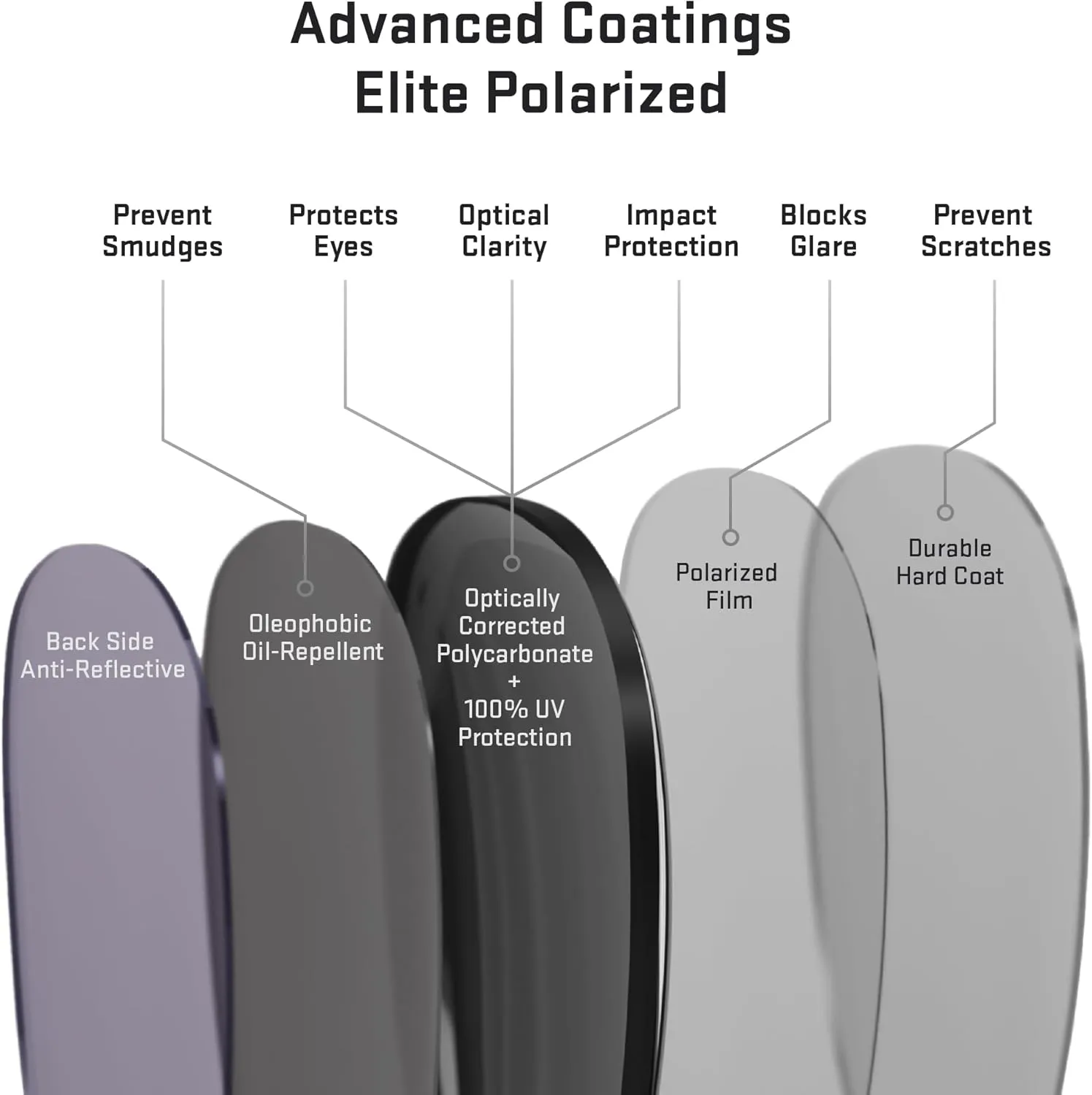 Revant Replacement Lenses for VonZipper Elmore sunglasses, Polarized Options, Anti-Scratch and Impact Resistant