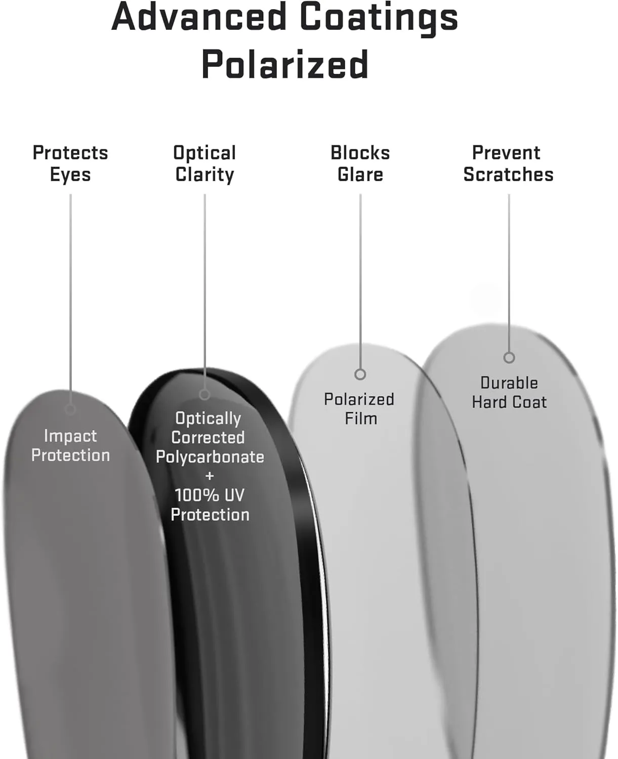 Revant Replacement Lenses for VonZipper Suplex Sunglasses, Polarized Options, Anti-Scratch, and Impact Resistant