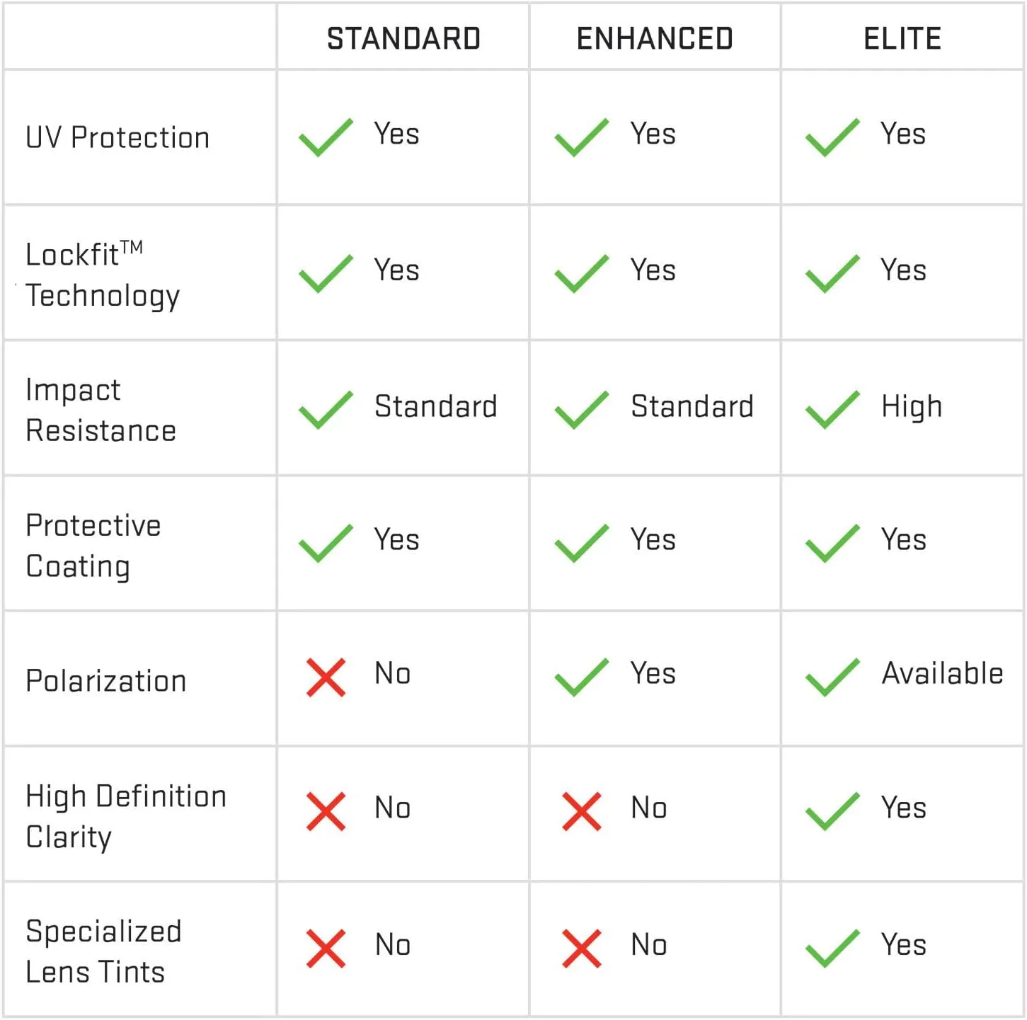 Revant Replacement Lenses for VonZipper Suplex Sunglasses, Polarized Options, Anti-Scratch, and Impact Resistant