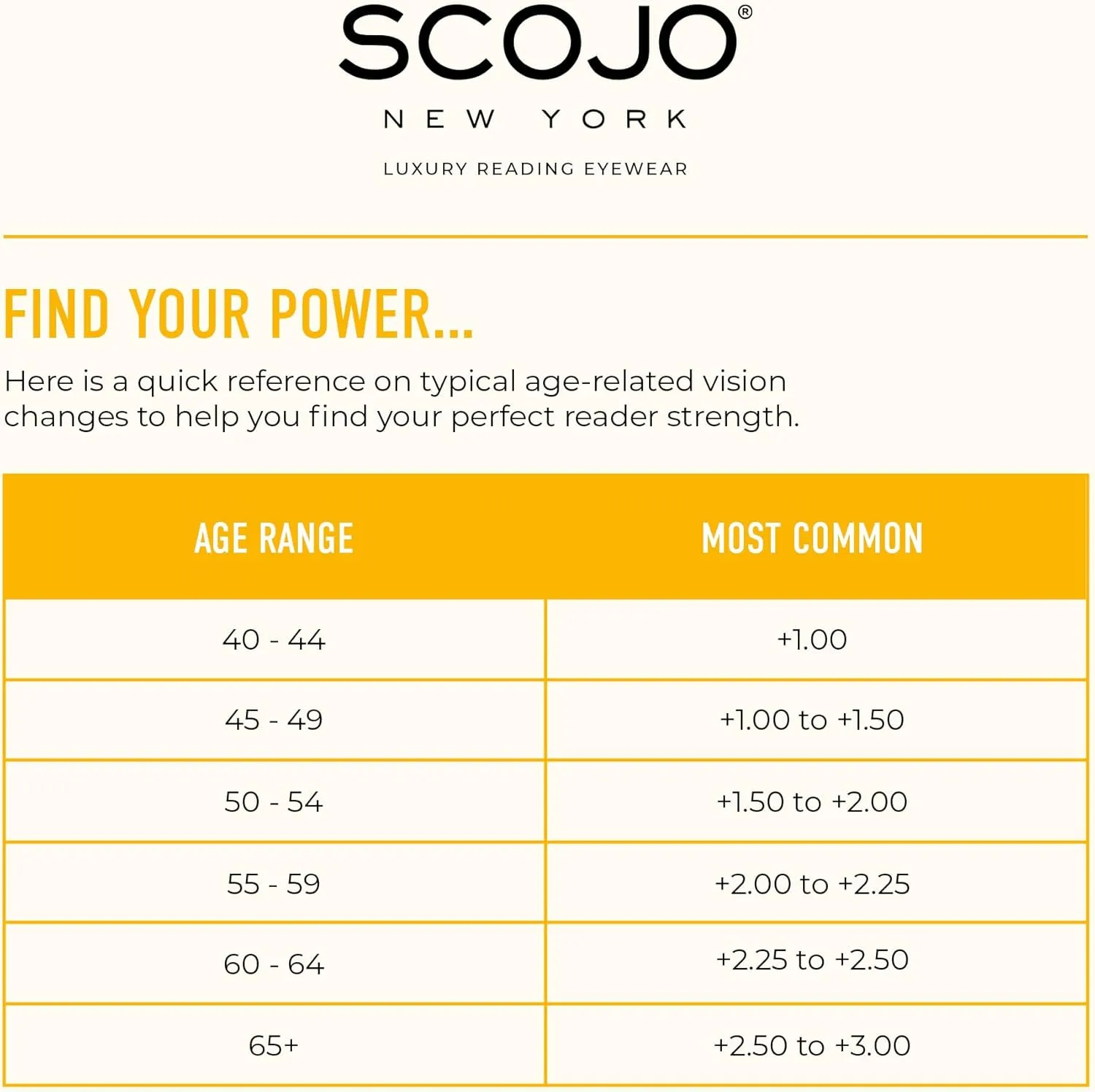 Scojo New York Gels Original Blue Light Reading Glasses, Handmade Scratch Resistant Readers for Women and Men