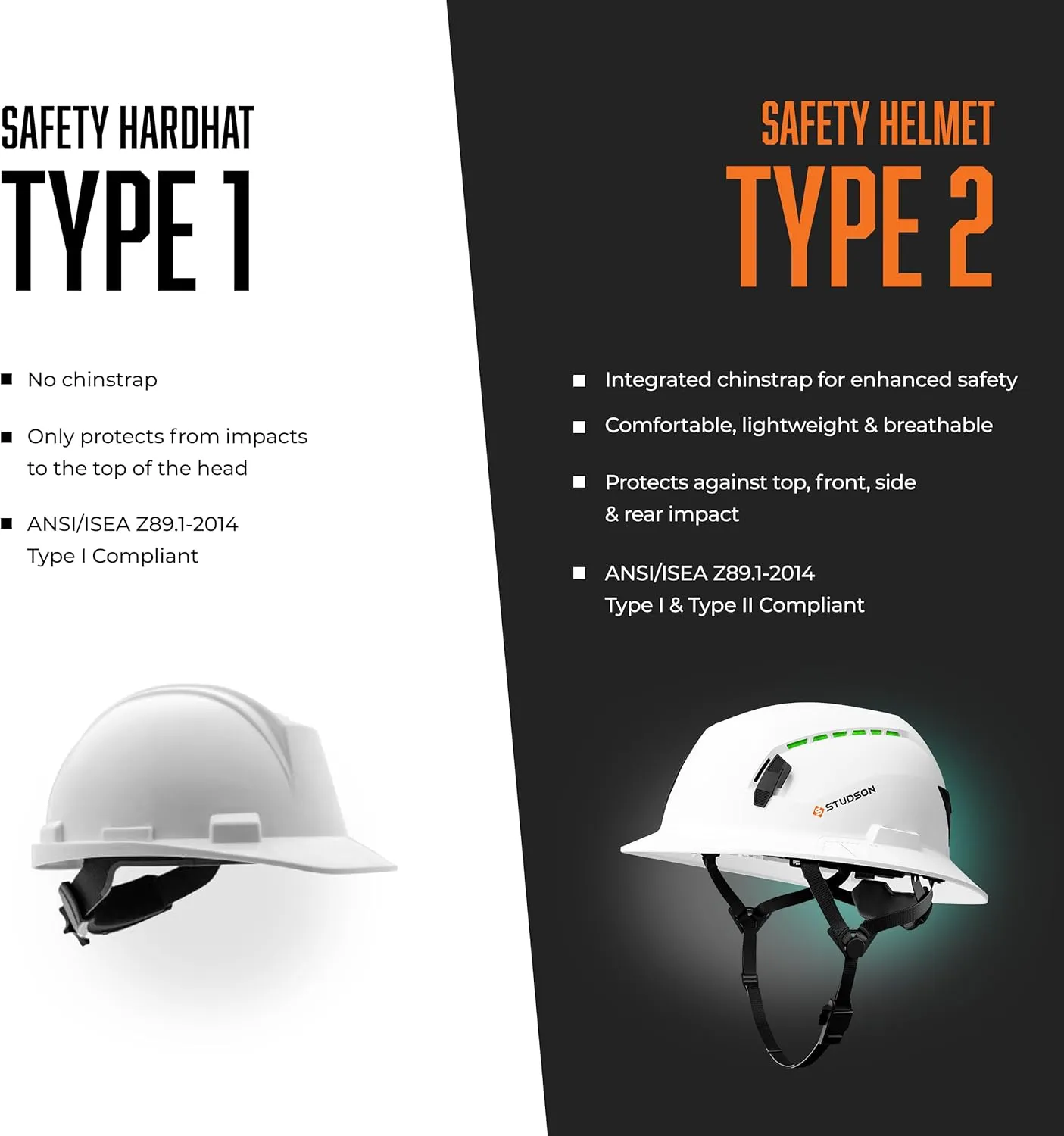 STUDSON SHK-1 Non-Vented Safety Helmet - Type 2 Class E