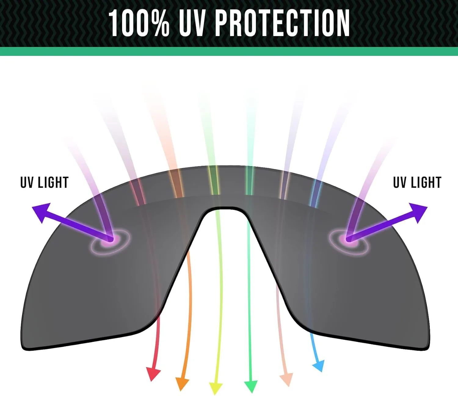 Well-aimed Replacement Lenses Compatible with Rudy Project Sintryx Sunglasses - More Options