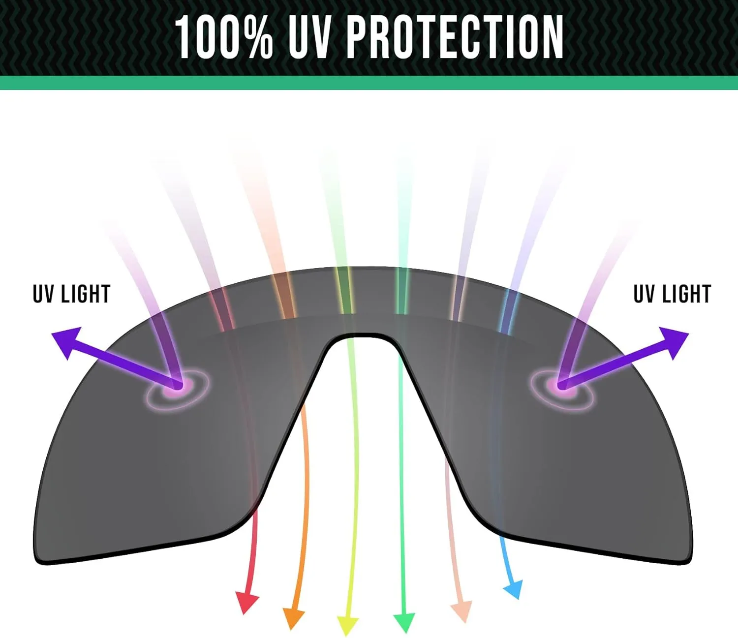Well-aimed Replacement Lenses Compatible with Wiley X Censor Sunglasses - More Options